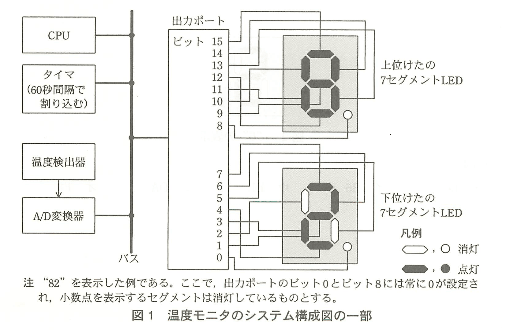 基本情報技術者試験（平成22年 午後 問1 図1）