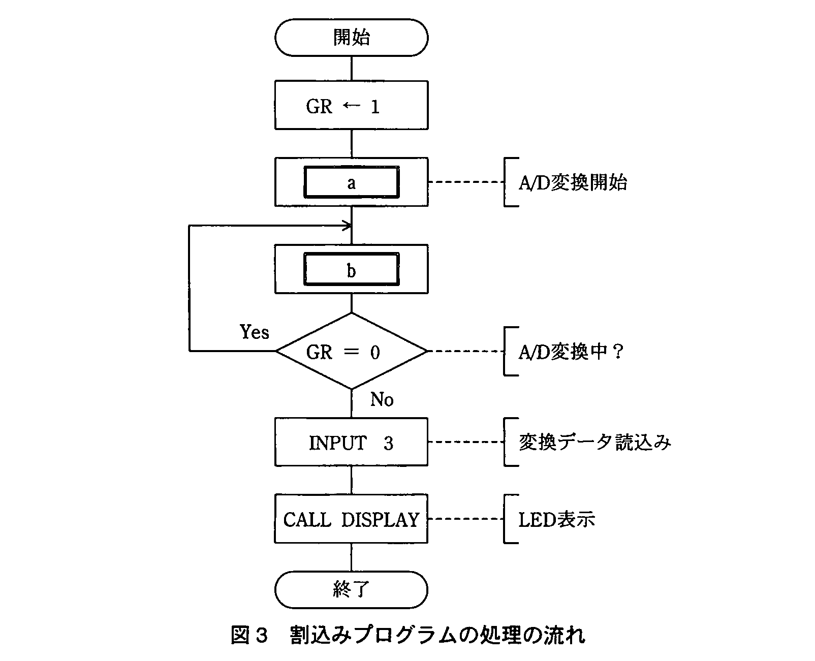 基本情報技術者試験（平成22年 午後 問1 図3）
