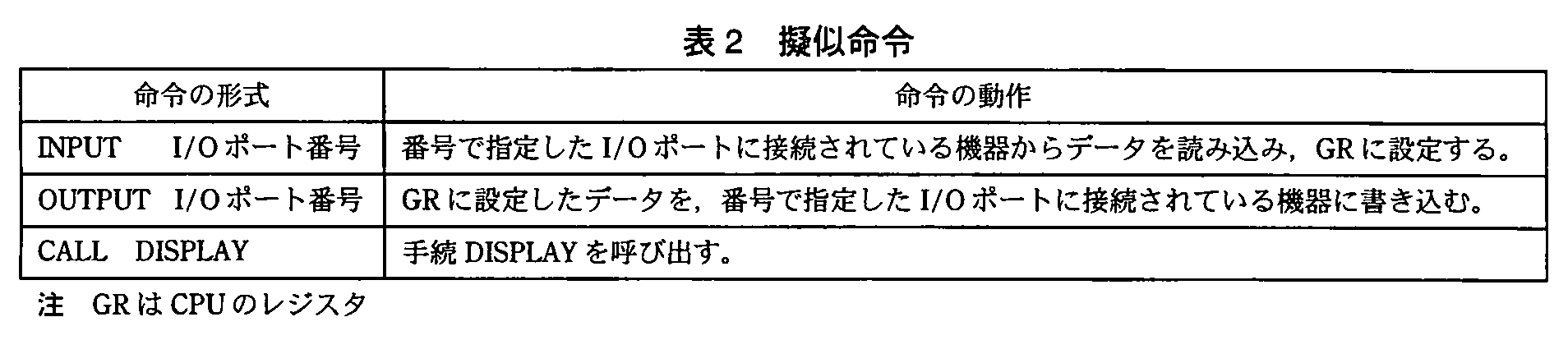 基本情報技術者試験（平成22年 午後 問1 表2）
