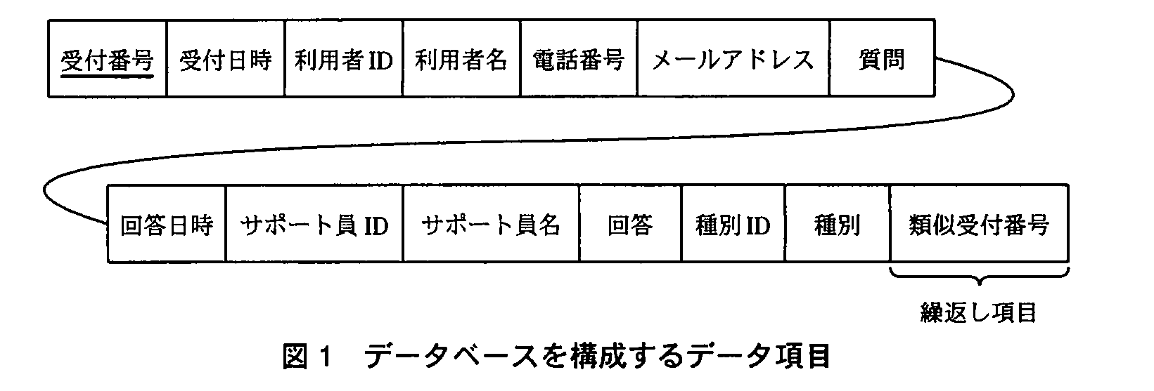 基本情報技術者試験（平成22年 午後 問2 図1）