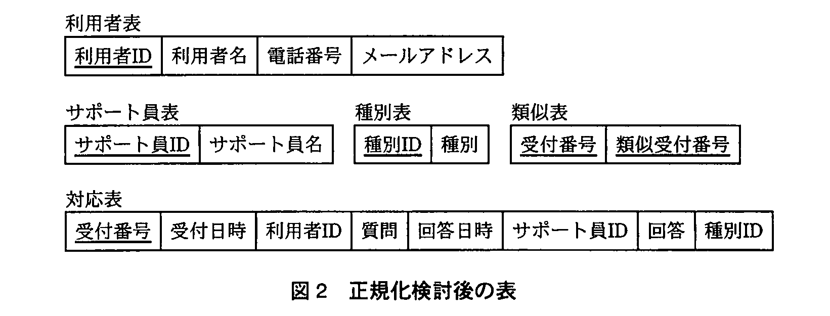 基本情報技術者試験（平成22年 午後 問2 図2）