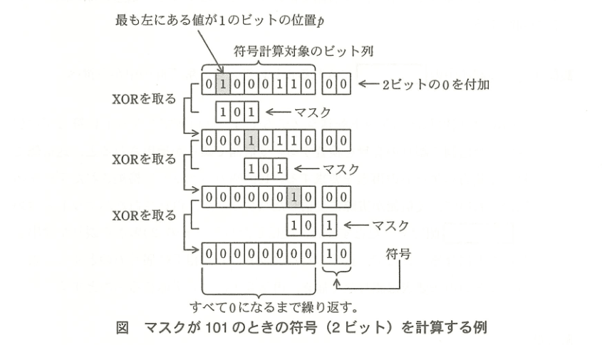 基本情報技術者試験(平成22年 午後 問3 図)