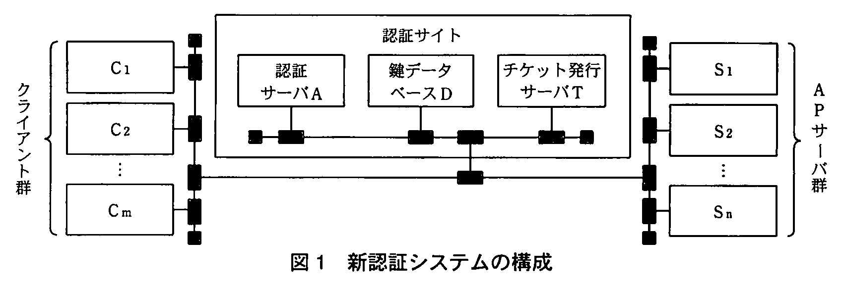 基本情報技術者試験（平成22年 午後 問4 図1）