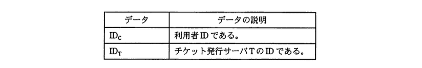 基本情報技術者試験（平成22年 午後 問4 問題文_表1）