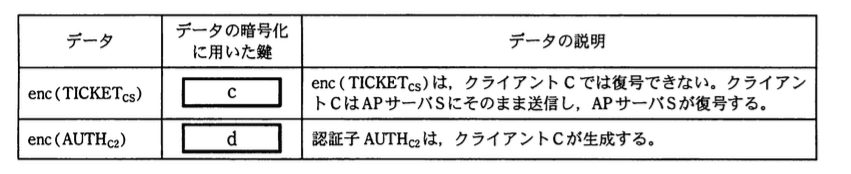 基本情報技術者試験（平成22年 午後 問4 問題文_表5）