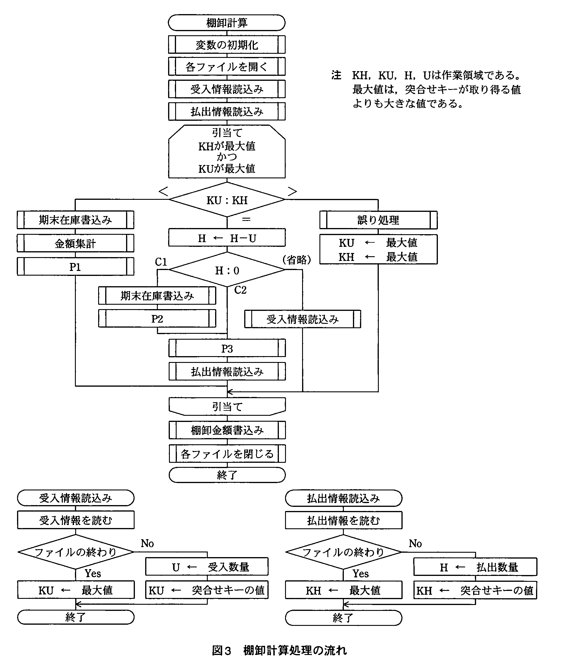 基本情報技術者試験(平成22年 午後 問5 図3)
