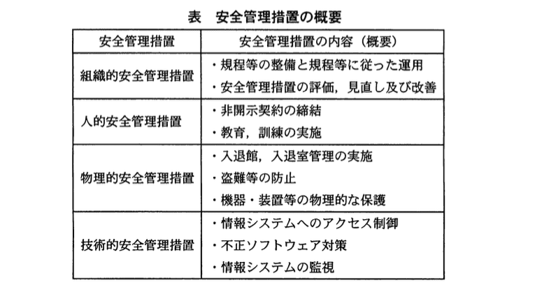 基本情報技術者試験(平成22年 午後 問6 表)