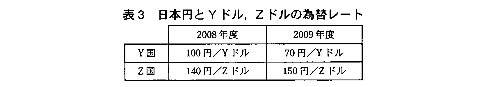基本情報技術者試験（平成22年 午後 問7 表3）