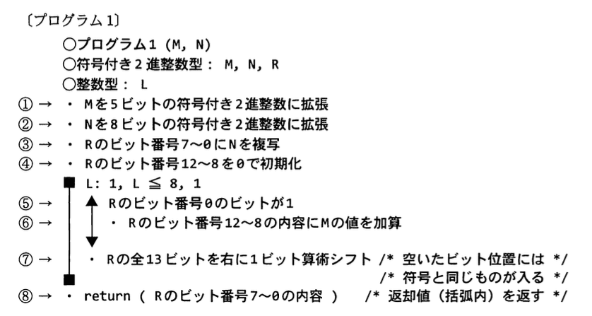 基本情報技術者試験(平成22年 午後 問8 プログラム1)