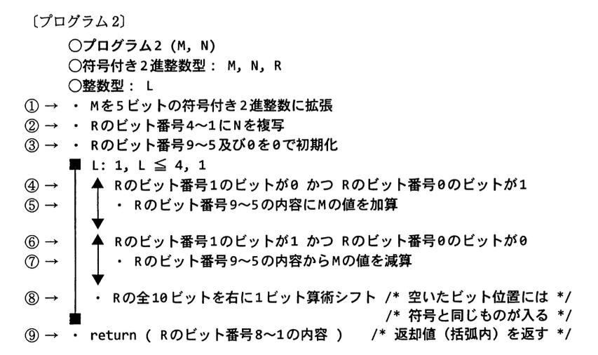 基本情報技術者試験(平成22年 午後 問8 プログラム2)