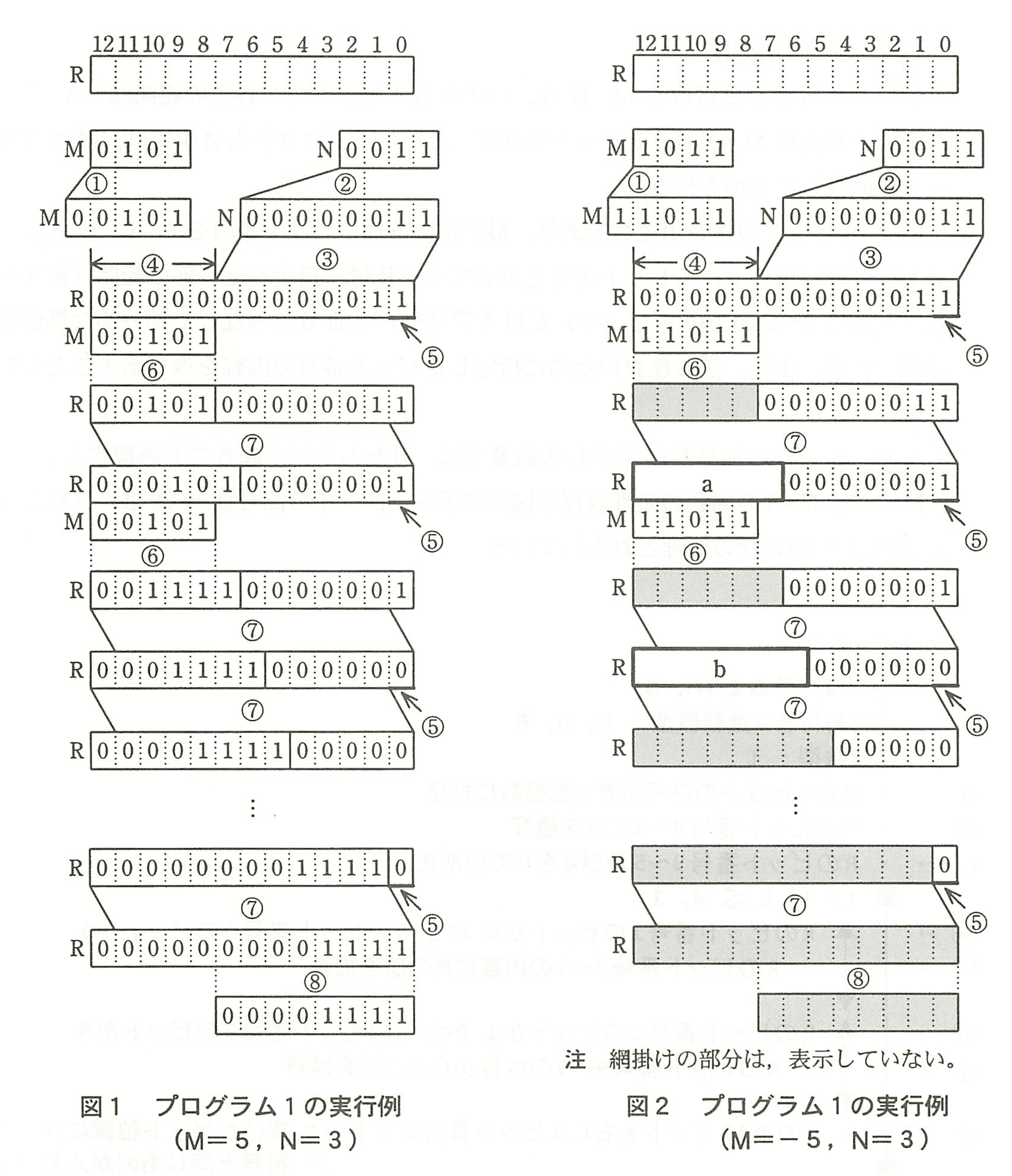 基本情報技術者試験（平成22年 午後 問8 図1・図2）