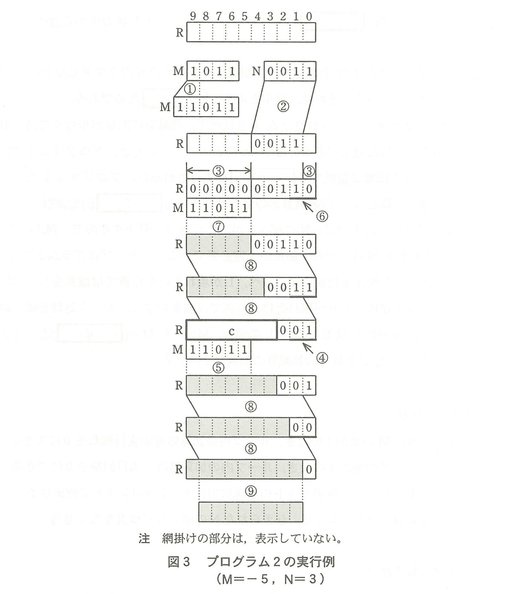 基本情報技術者試験(平成22年 午後 問8 図3)