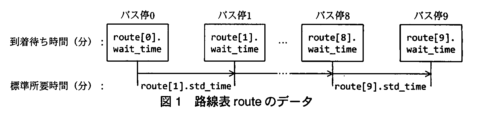 基本情報技術者試験(平成22年 午後 問9 図1)