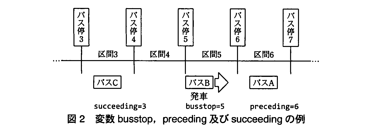 基本情報技術者試験(平成22年 午後 問9 図2)