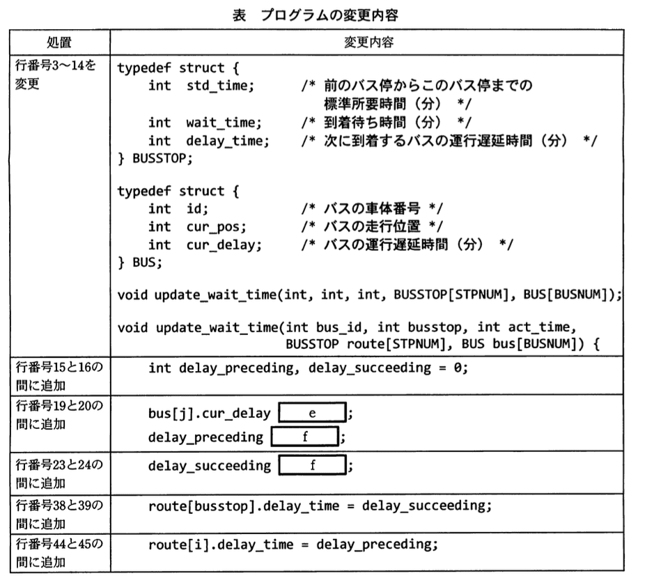 基本情報技術者試験(平成22年 午後 問9 表)