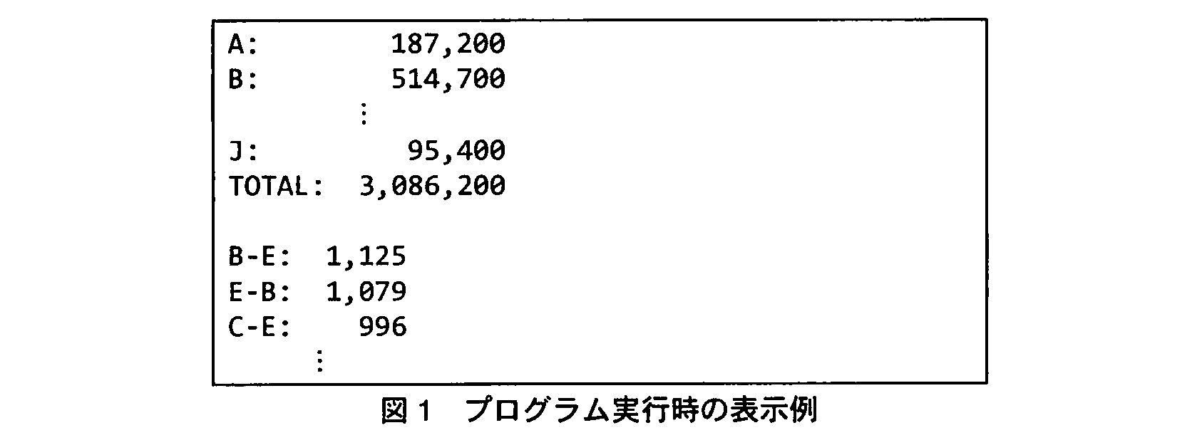 基本情報技術者試験(平成22年 午後 問10 図1)