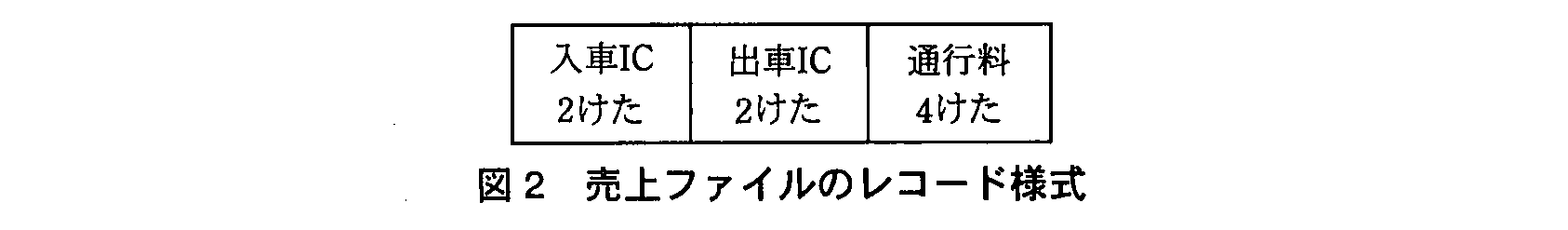 基本情報技術者試験(平成22年 午後 問10 図2)