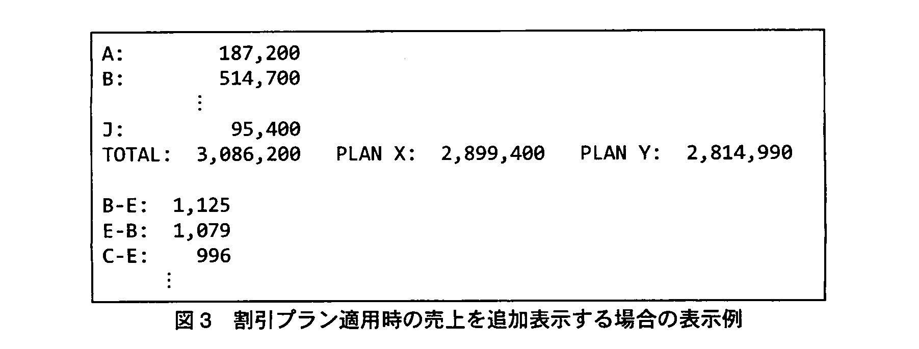 基本情報技術者試験(平成22年 午後 問10 図3)