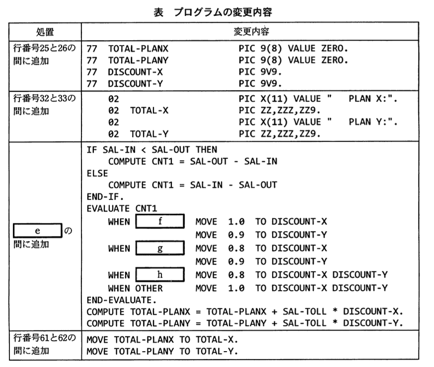 基本情報技術者試験(平成22年 午後 問10 表)