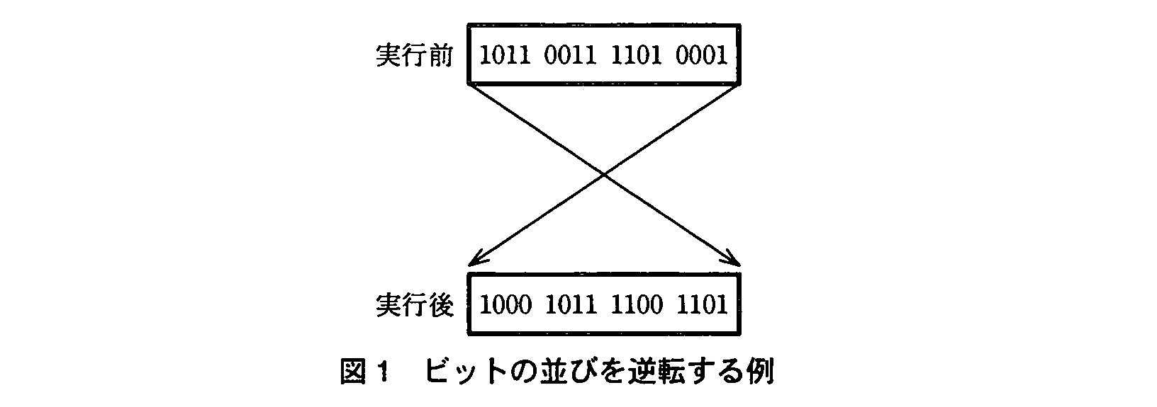 基本情報技術者試験（平成22年 午後 問12 図1）