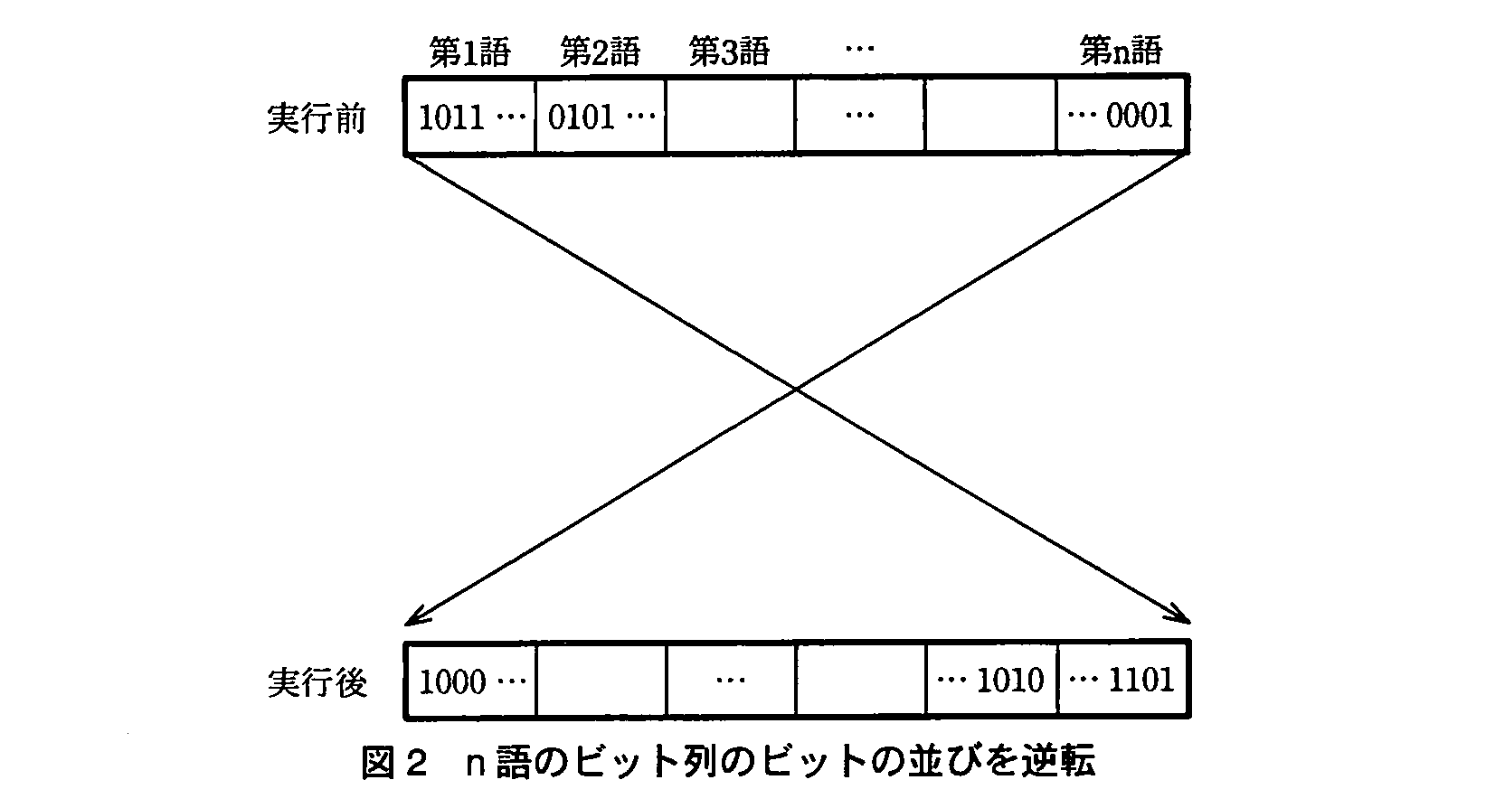 基本情報技術者試験（平成22年 午後 問12 図2）