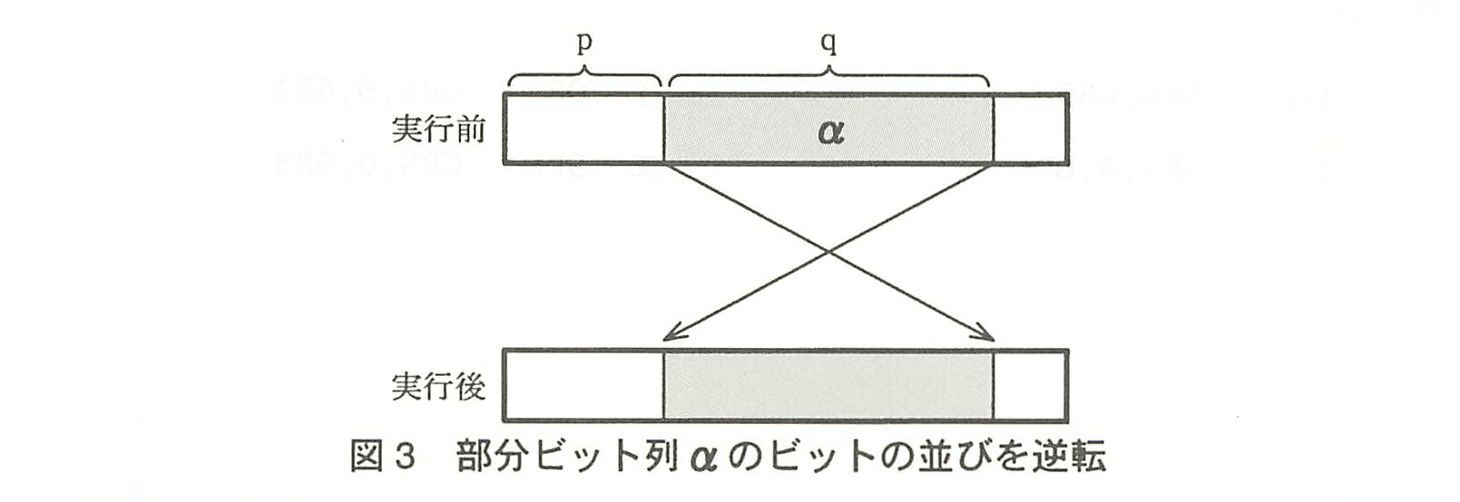 基本情報技術者試験（平成22年 午後 問12 図3）