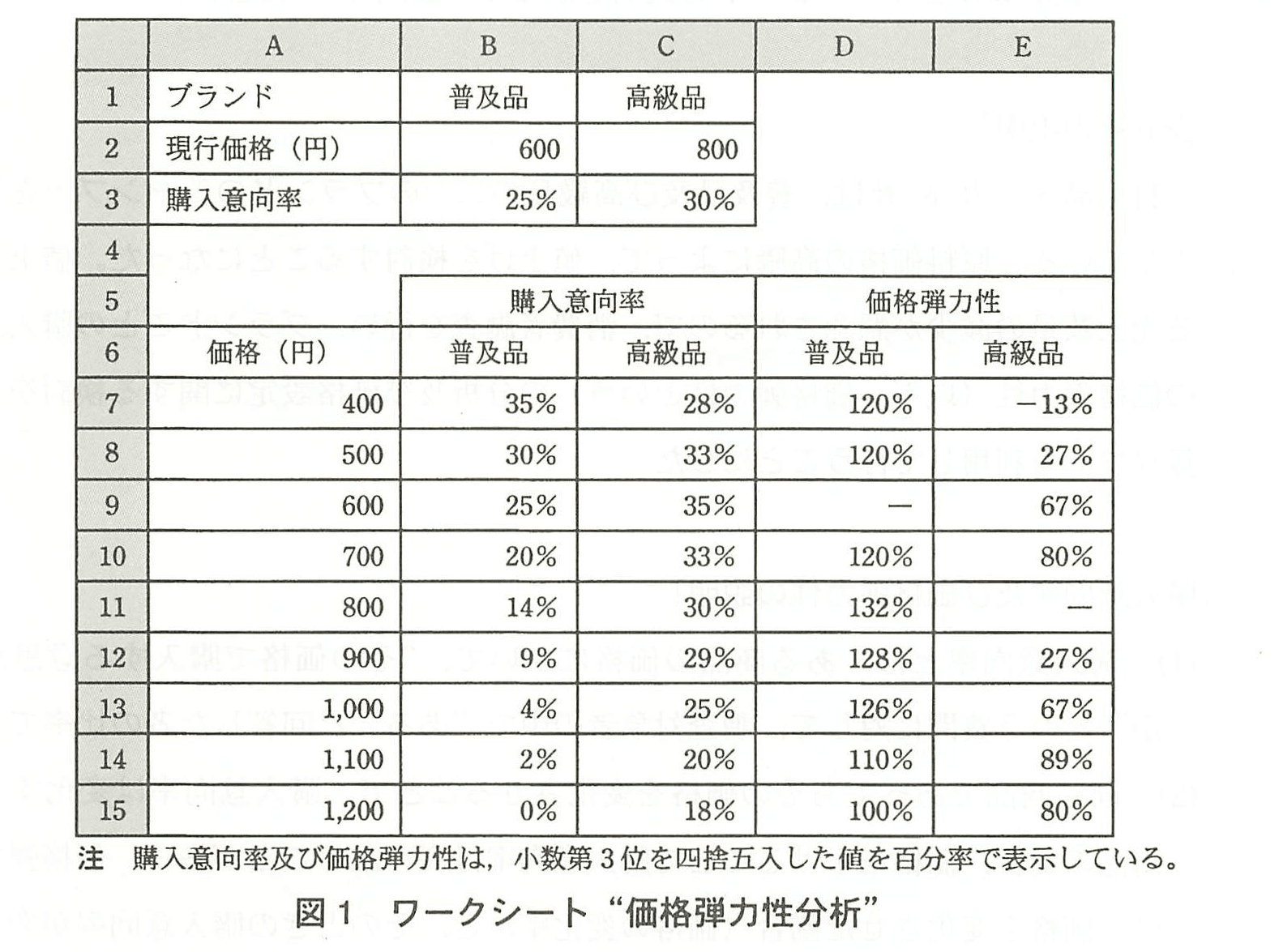 基本情報技術者試験（平成22年 午後 問13 図1）