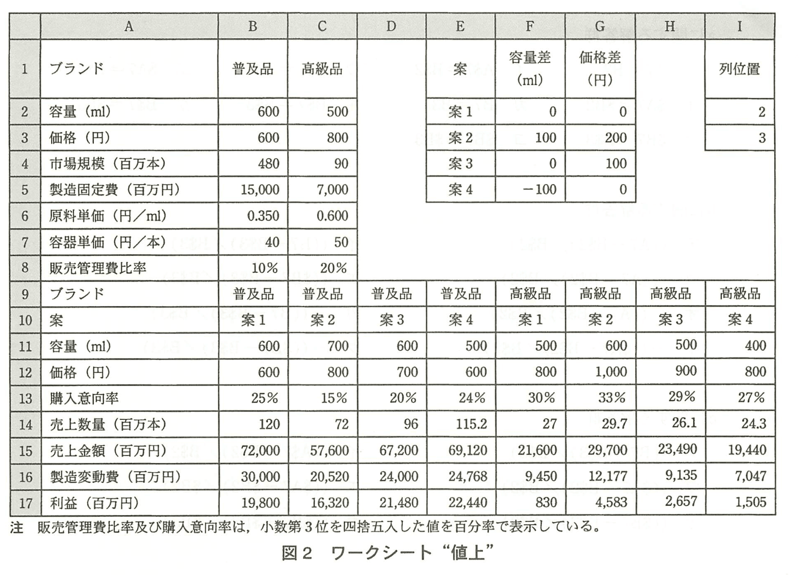 基本情報技術者試験（平成22年 午後 問13 図2）