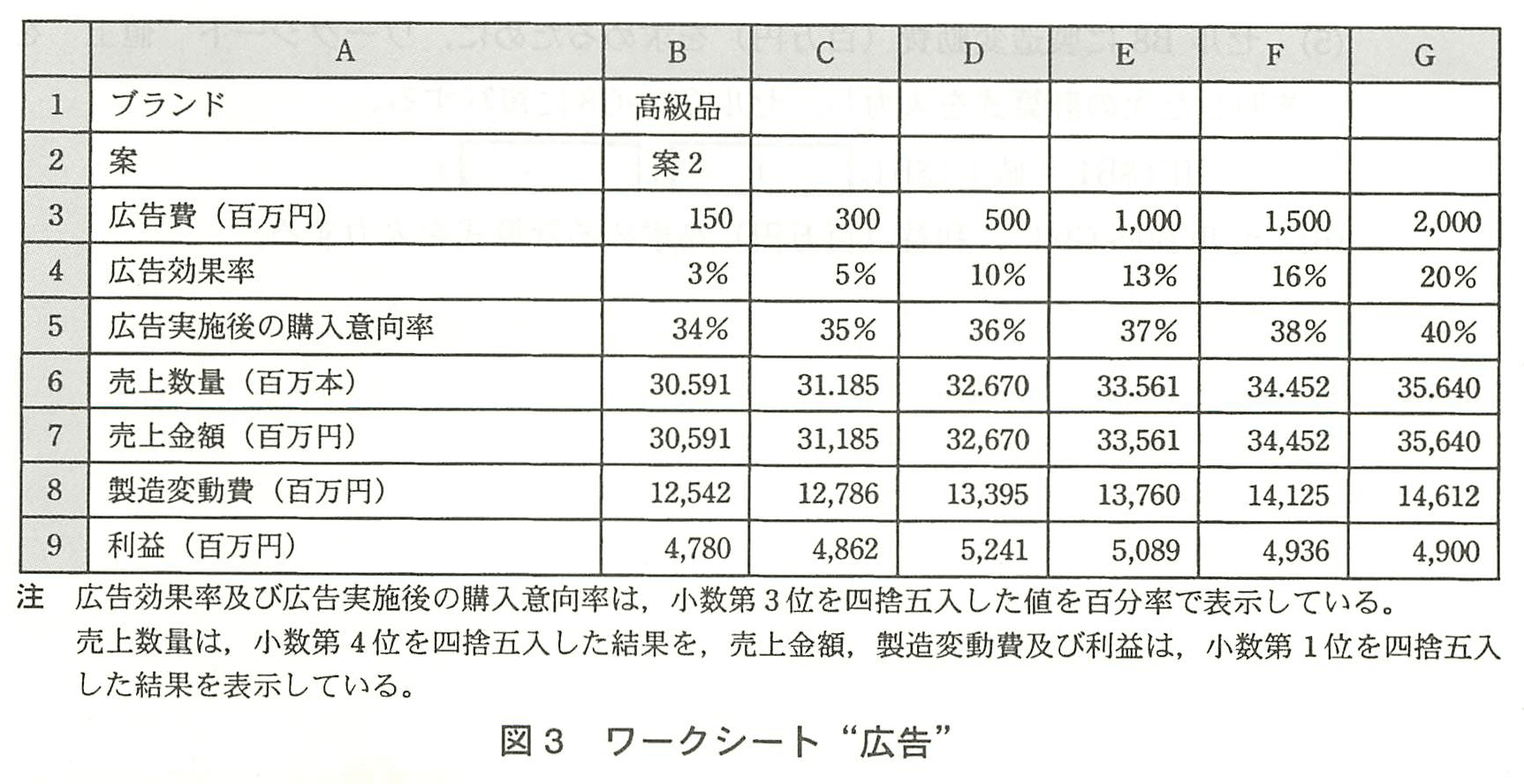 基本情報技術者試験（平成22年 午後 問13 図3）