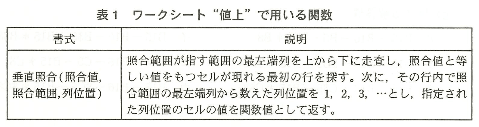 基本情報技術者試験（平成22年 午後 問13 表1）