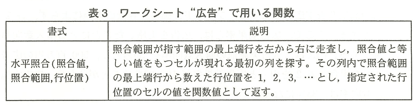 基本情報技術者試験（平成22年 午後 問13 表3）