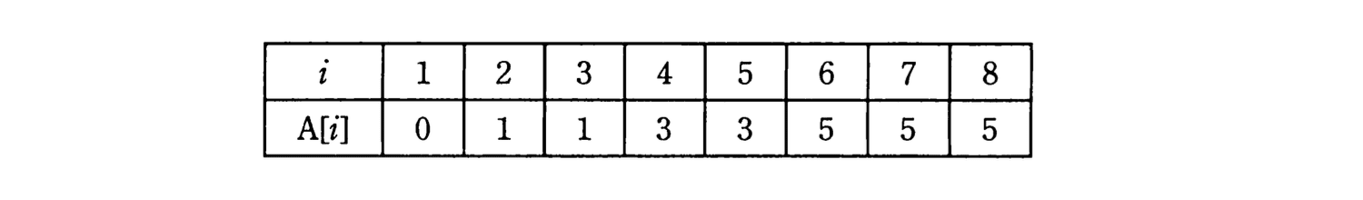 基本情報技術者 2010年 秋期 午前(科目A) 問06の問題画像