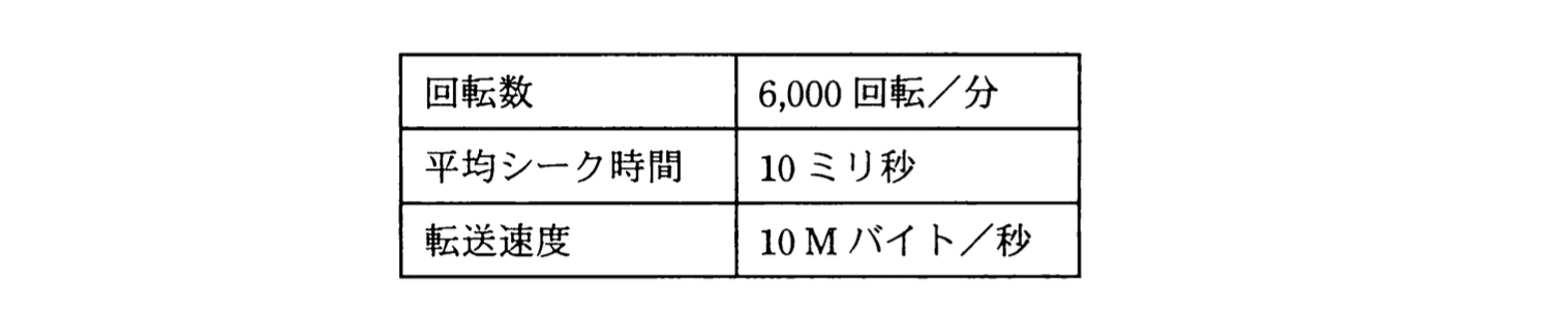 基本情報技術者 2010年 秋期 午前(科目A) 問14の問題画像