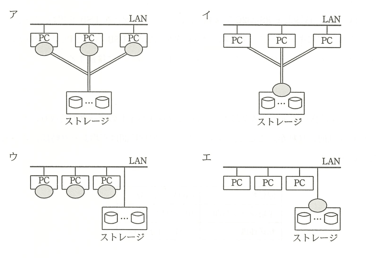 基本情報技術者 2010年 秋期 午前(科目A) 問15の選択肢の画像