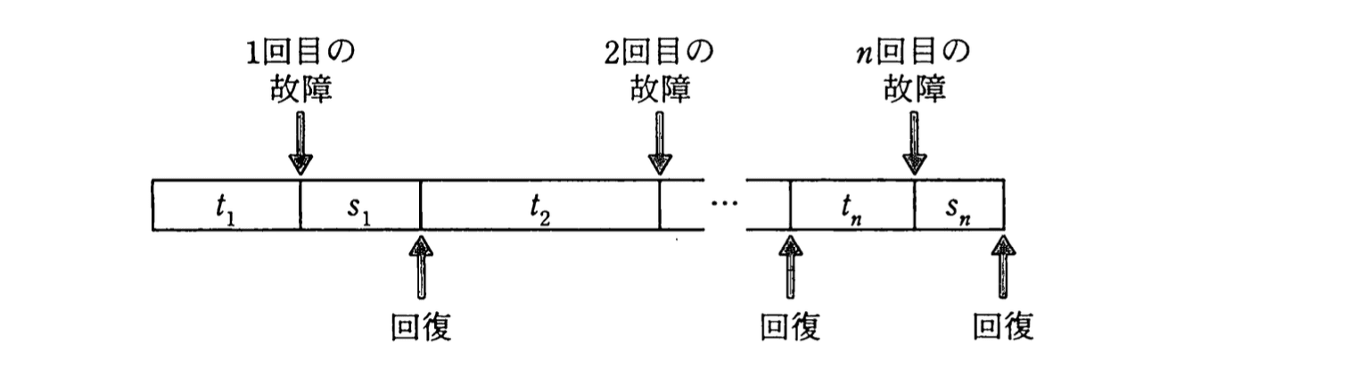 基本情報技術者 2010年 秋期 午前(科目A) 問17の問題画像