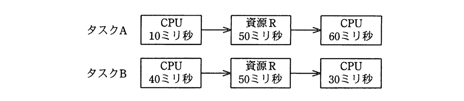 基本情報技術者 2010年 秋期 午前(科目A) 問20の問題画像