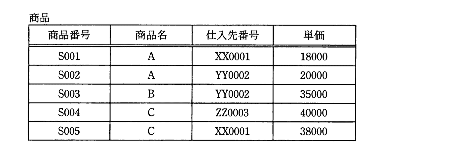 基本情報技術者 2010年 秋期 午前(科目A) 問31の問題画像