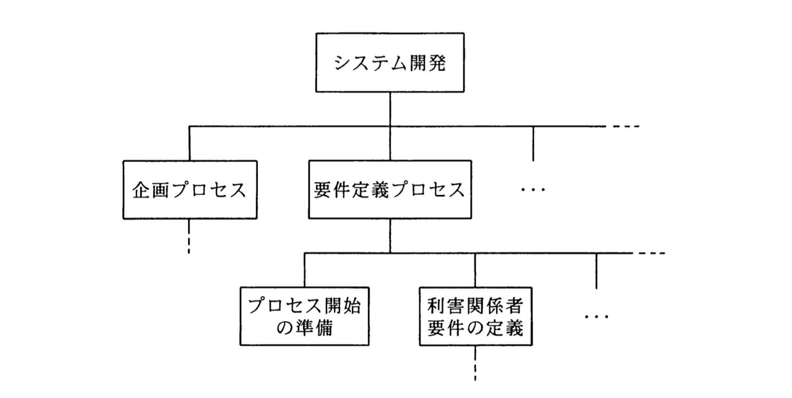 基本情報技術者 2010年 秋期 午前(科目A) 問51の問題画像