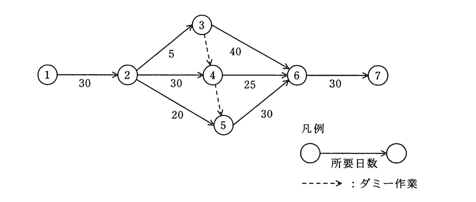 基本情報技術者 2010年 秋期 午前(科目A) 問52の問題画像