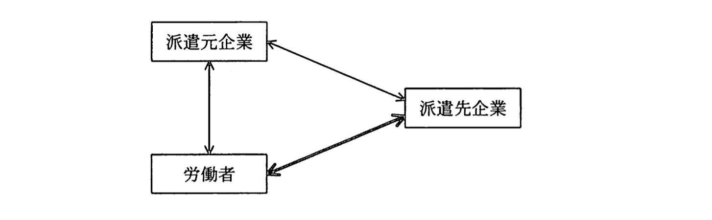 基本情報技術者 2010年 秋期 午前(科目A) 問80の問題画像