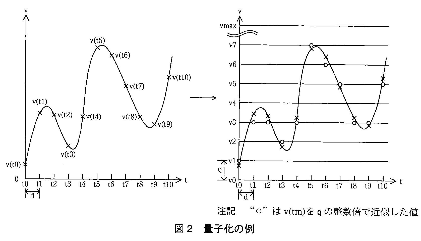 基本情報技術者試験（平成23年 午後 問1 図2）