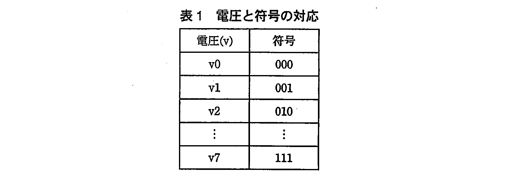 基本情報技術者試験（平成23年 午後 問1 表1）