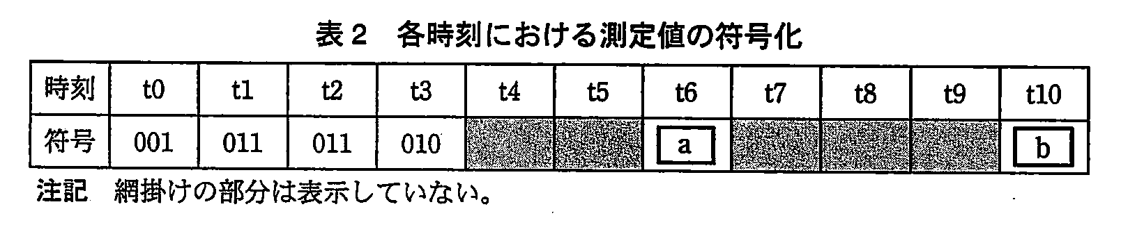 基本情報技術者試験（平成23年 午後 問1 表2）