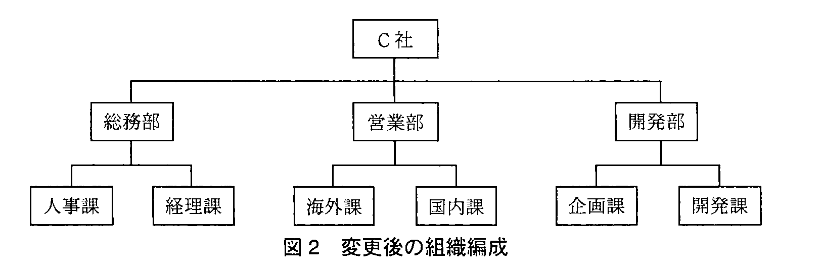 基本情報技術者試験（平成23年 午後 問2 図2）