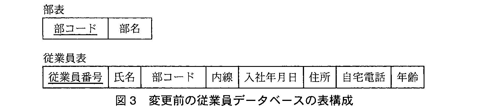 基本情報技術者試験（平成23年 午後 問2 図3）