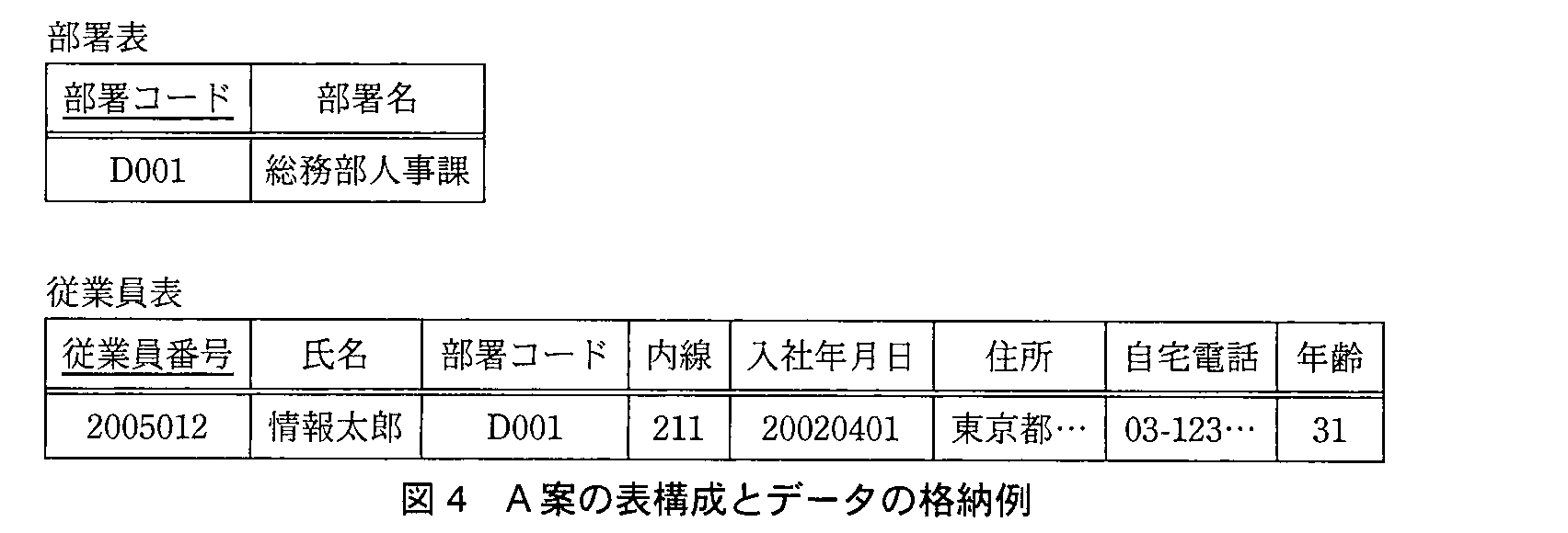 基本情報技術者試験（平成23年 午後 問2 図4）