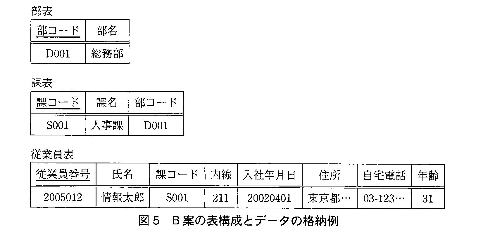 基本情報技術者試験（平成23年 午後 問2 図5）