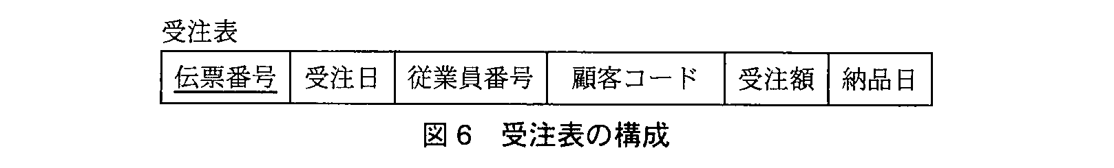 基本情報技術者試験（平成23年 午後 問2 図6）