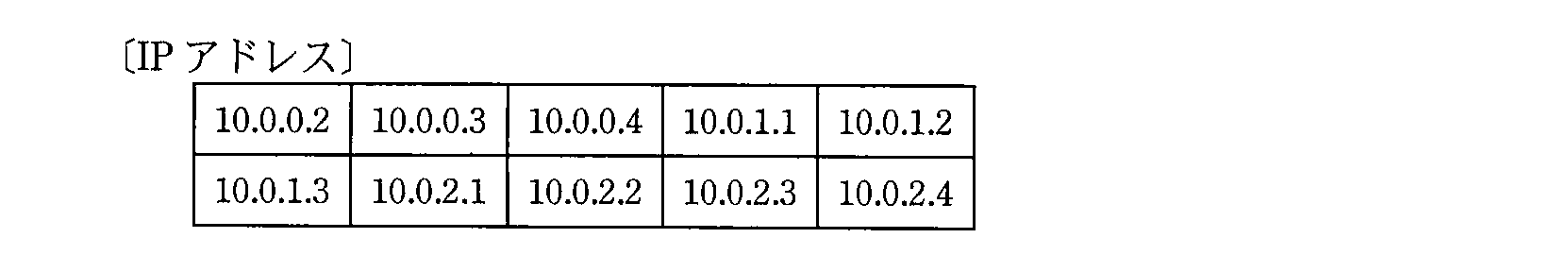 基本情報技術者試験（平成23年 午後 問3 設問1 IPアドレス）