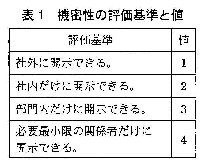 基本情報技術者試験(平成23年 午後 問4 表1)